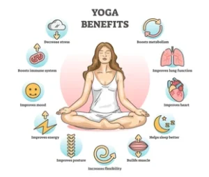 benefits of yoga